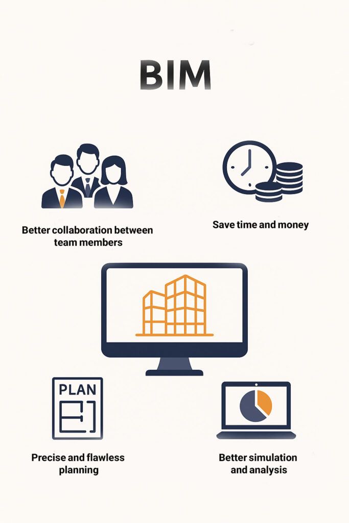 Bim Instruction