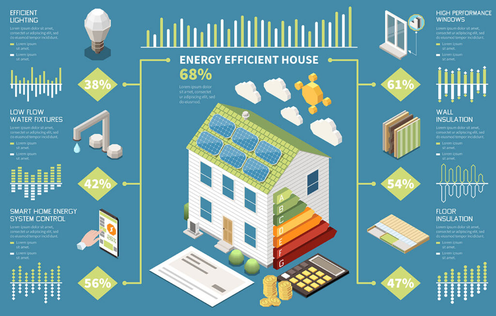 Energy-Efficient Roof